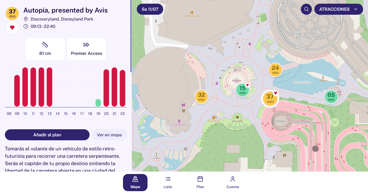 Autopia queue comparison by temperature