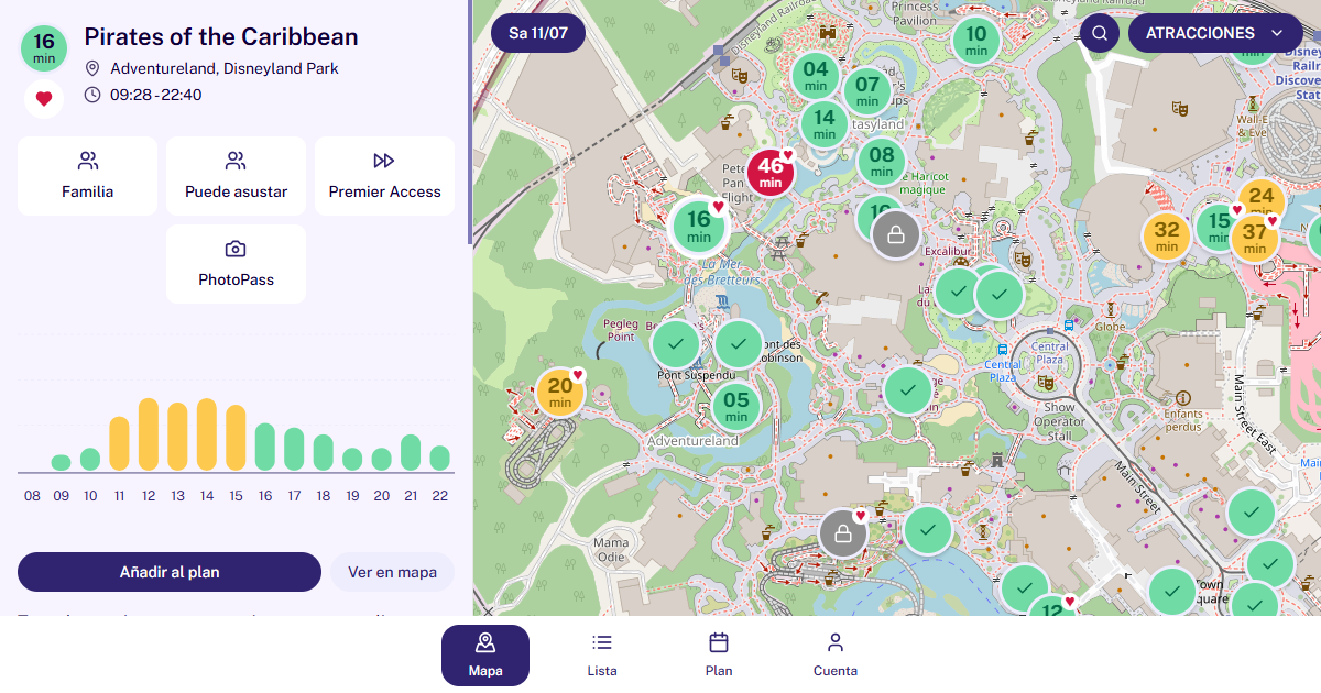 Queue evolution on a hot day