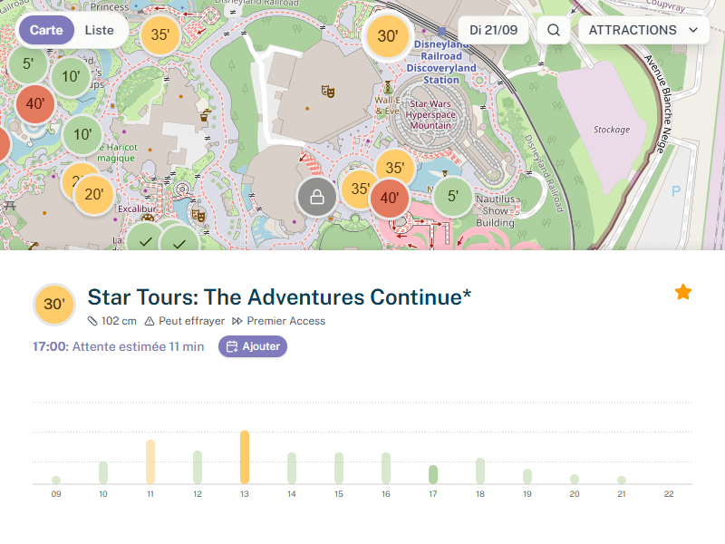 Estimations de prédiction d'affluence pour Disneyland Paris