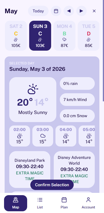 Predict your visit.