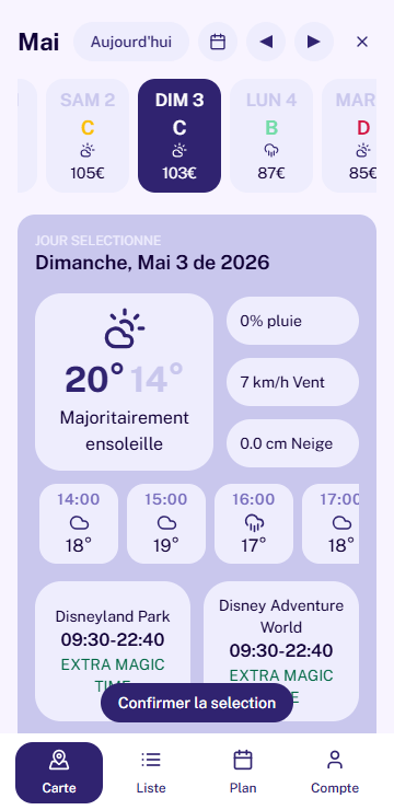 Prédisez votre visite.